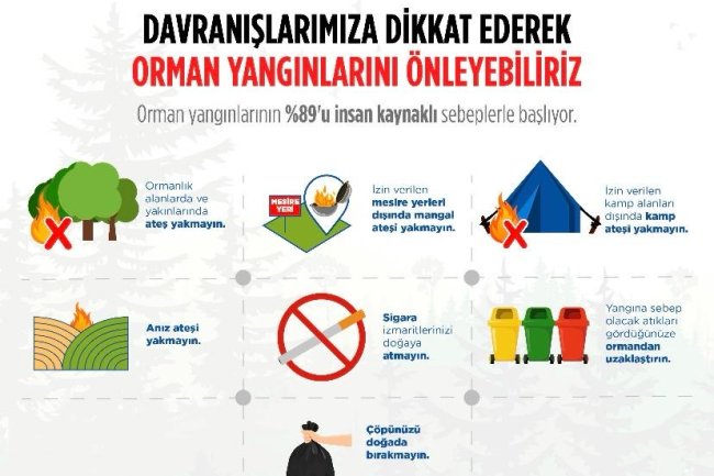 Orman yangınlarına dikkat